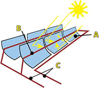 parabolictrough