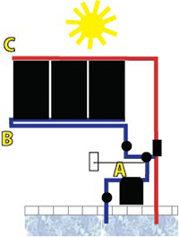 poolheating