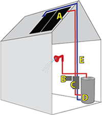 thermalillustrations